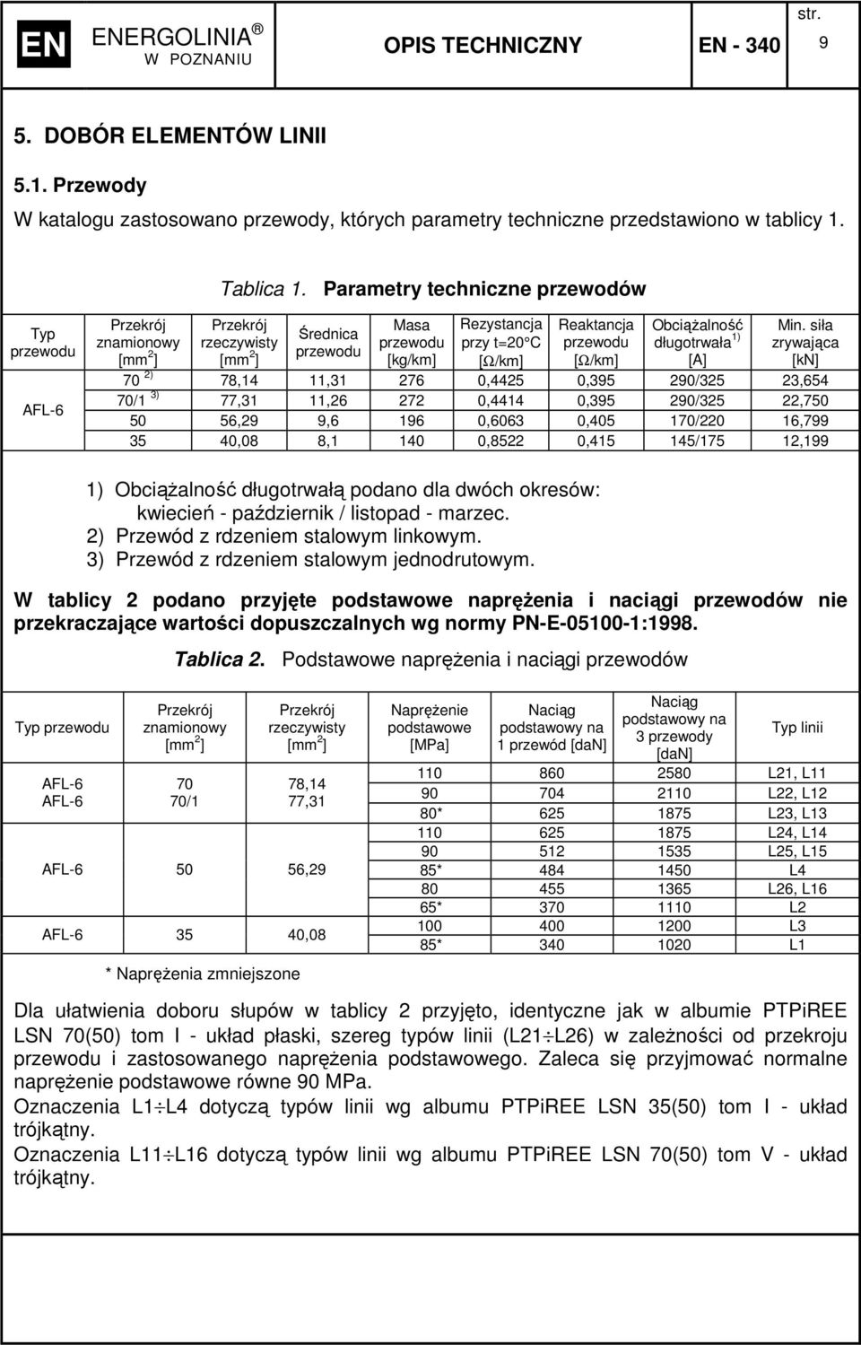 ObciąŜalność długotrwała ) [A] Min.