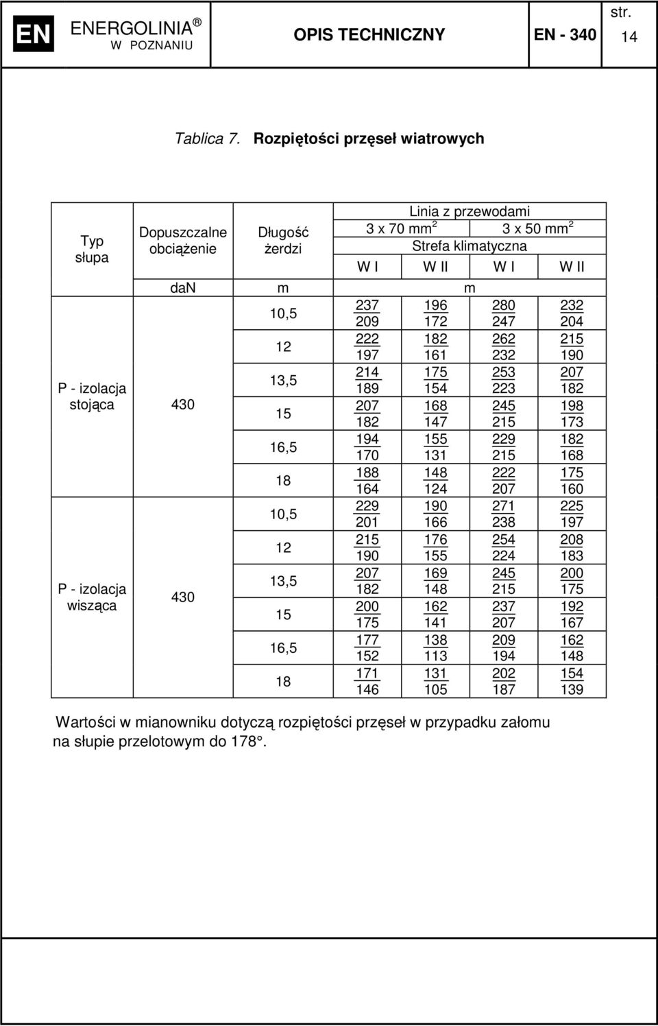 II dan m m 0,5 7 96 09 7 8 97 6 4 75,5 P - izolacja 89 54 stojąca 40 07 68 5 8 47 6,5 94 55 70 8 88 48 64 4 0,5 9 90 0 66 5 76 90 55 07 69,5 P -
