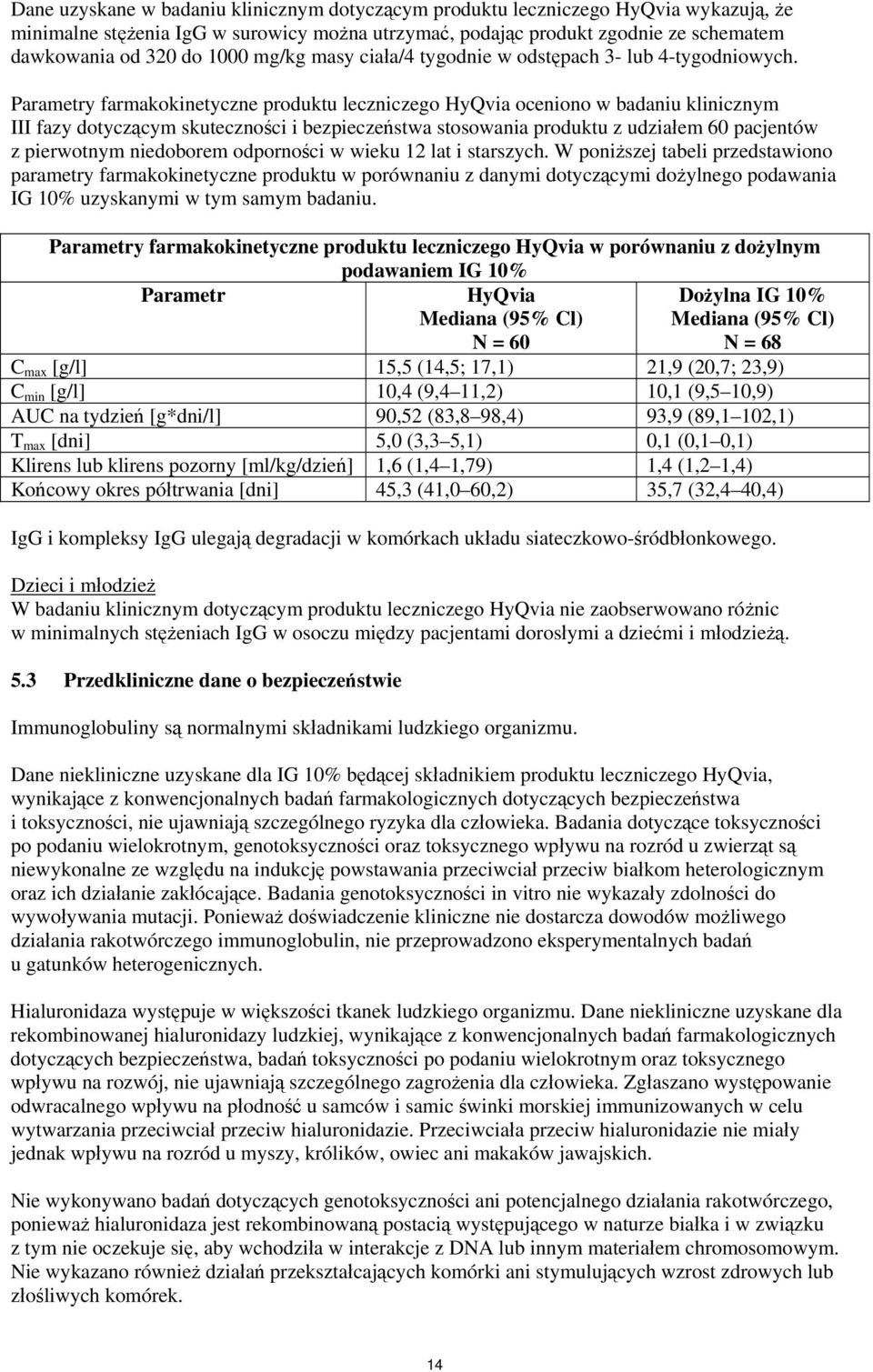 Parametry farmakokinetyczne produktu leczniczego HyQvia oceniono w badaniu klinicznym III fazy dotyczącym skuteczności i bezpieczeństwa stosowania produktu z udziałem 60 pacjentów z pierwotnym