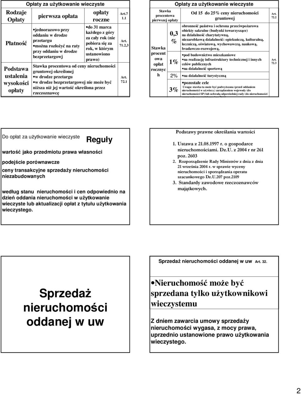 przetargu w drodze bezprzetargowej nie może być niższa niż jej wartość określona przez rzeczoznawcę Art.7 1.1 Art. 71.2,3 Art. 72.