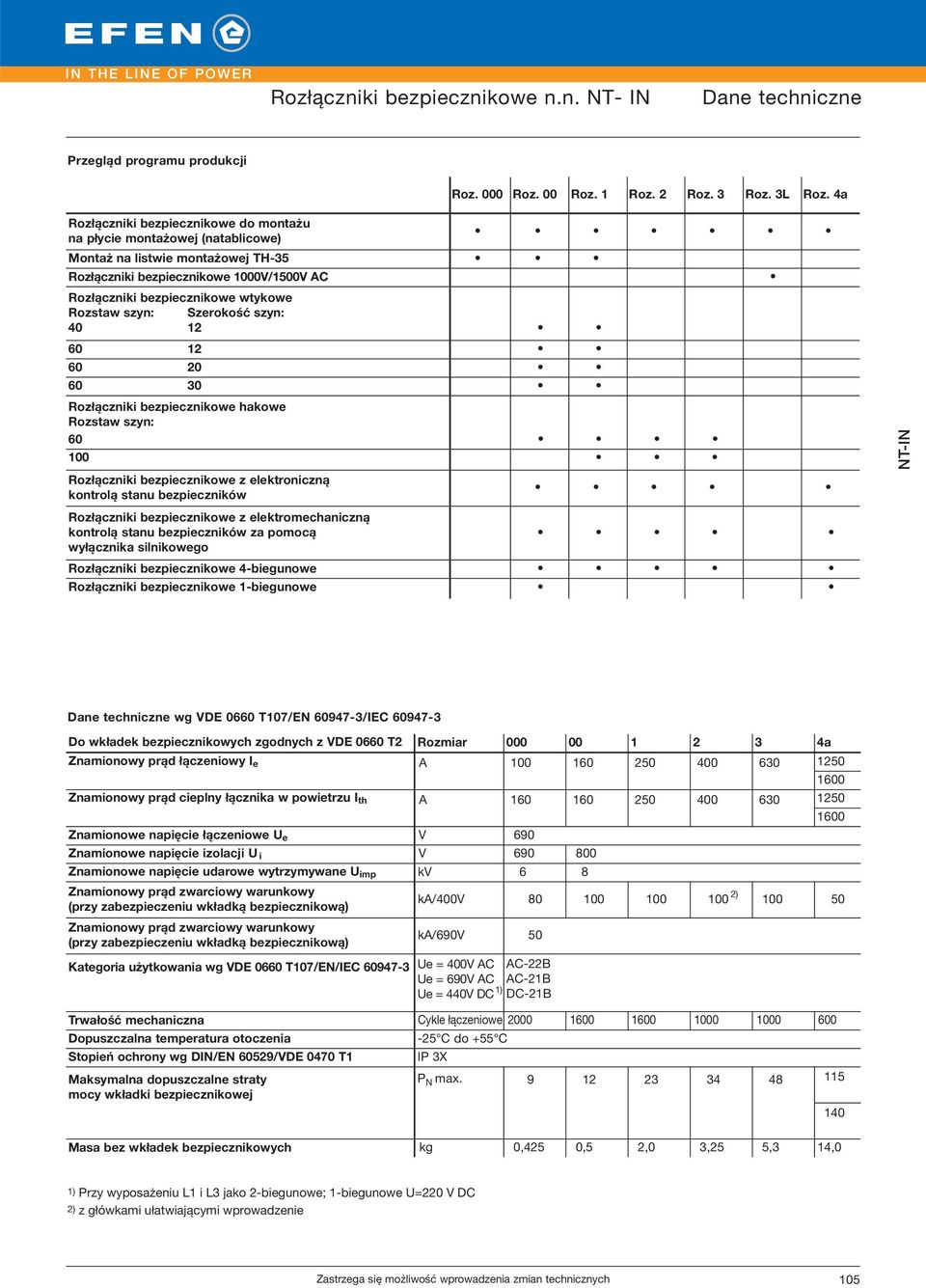 szyn: Szerokość szyn: 40 12 60 12 60 20 60 30 Rozłączniki bezpiecznikowe z elektroniczną kontrolą stanu bezpieczników Rozłączniki bezpiecznikowe z elektromechaniczną kontrolą stanu bezpieczników za