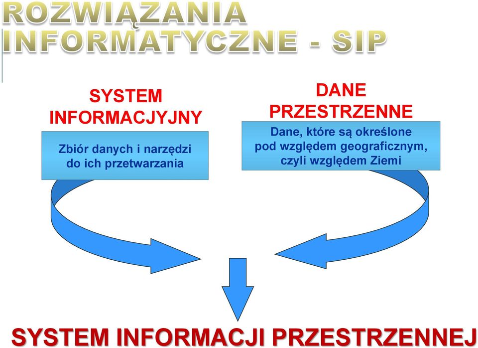 są określone pod względem geograficznym, czyli