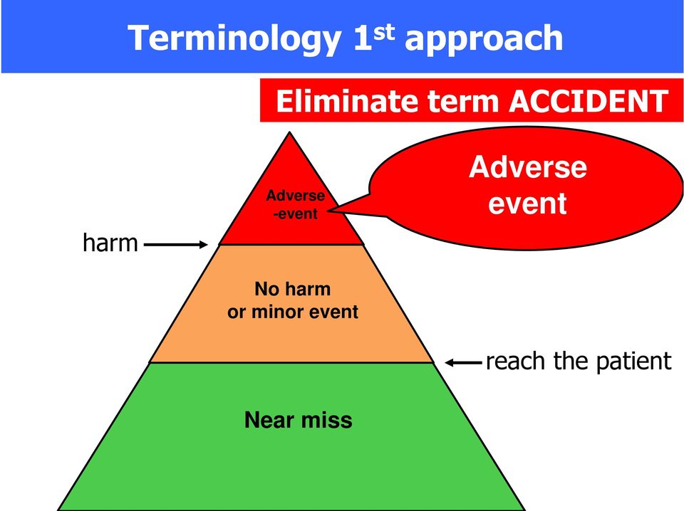 Adverse -event No harm or minor