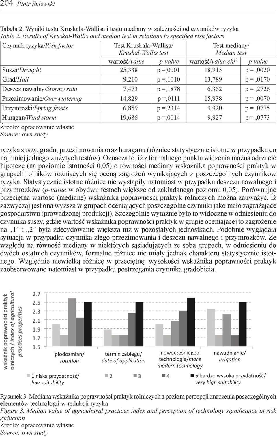 wartość/value chi 2 p-value Susza/Drought 25,338 p =,0001 18,913 p =,0020 Grad/Hail 9,210 p =,1010 13,789 p =,0170 Deszcz nawalny/stormy rain 7,473 p =,1878 6,362 p =,2726 Przezimowanie/Overwintering