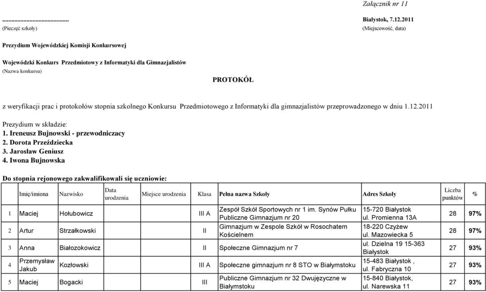 protokołów stopnia szkolnego Konkursu Przedmiotowego z Informatyki dla gimnazjalistów przeprowadzonego w dniu 1.12.2011 Prezydium w składzie: 1. Ireneusz Bujnowski - przewodniczacy 2.