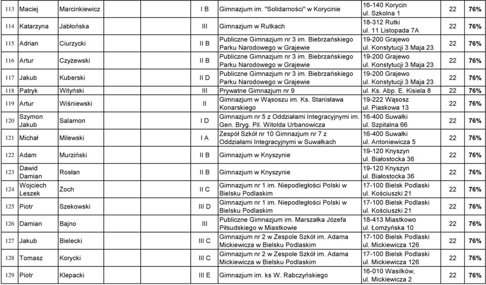 Konstytucji 3 Maja 23 116 Artur Czyżewski II B Publiczne Gimnazjum nr 3 im. Biebrzańskiego 19-200 Grajewo Parku Narodowego w Grajewie ul.