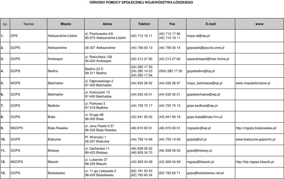 GOPS Andrespol 4. GOPS Bedlno 5. MOPS Bełchatów 6. GOPS Bełchatów 7. GOPS Będków 8. GOPS Biała 9. MGOPS Biała Rawska 10. GOPS Białczów ul. Rokicińska 126 95-020 Andrespol Bedlno 23 D 99-311 Bedlno ul.