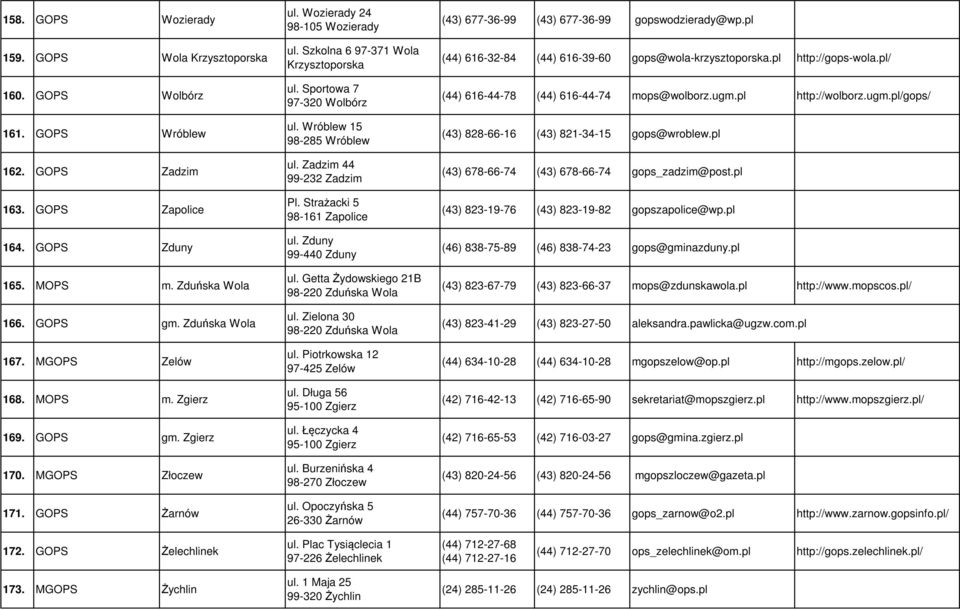 Wróblew 15 98-285 Wróblew ul. Zadzim 44 99-232 Zadzim Pl. Strażacki 5 98-161 Zapolice ul. Zduny 99-440 Zduny ul. Getta Żydowskiego 21B 98-220 Zduńska Wola ul. Zielona 30 98-220 Zduńska Wola ul.