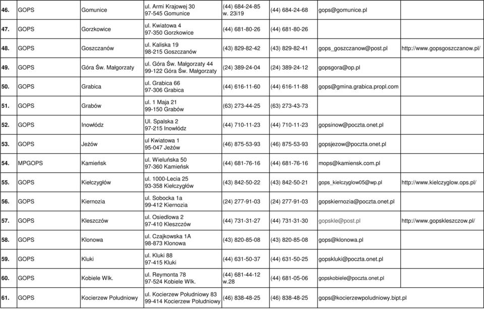 Kaliska 19 98-215 Goszczanów ul. Góra Św. Małgorzaty 44 99-122 Góra Św. Małgorzaty ul. Grabica 66 97-306 Grabica ul. 1 Maja 21 99-150 Grabów Ul.