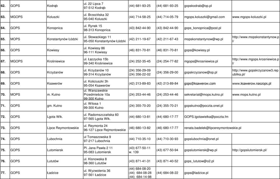 Słowackiego 11 95-050 Konstantynów Łódzki (42) 211-19-67 (42) 211-67-43 mopskonstantynow@wp.pl http://www.mopskonstantynow.p l/ 66. GOPS Kowiesy ul.