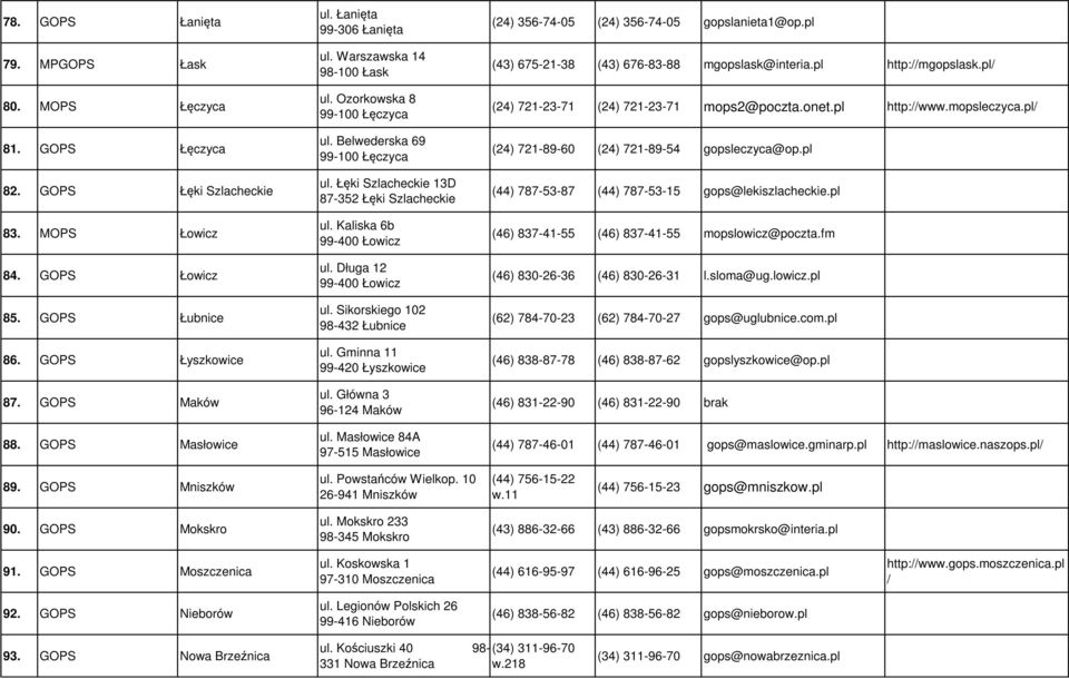 Długa 12 99-400 Łowicz ul. Sikorskiego 102 98-432 Łubnice ul. Gminna 11 99-420 Łyszkowice ul. Główna 3 96-124 Maków ul. Masłowice 84A 97-515 Masłowice (24) 356-74-05 (24) 356-74-05 gopslanieta1@op.