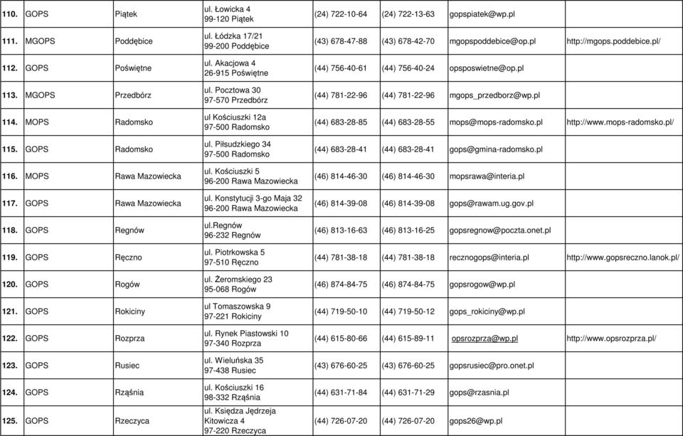 Akacjowa 4 26-915 Poświętne ul. Pocztowa 30 97-570 Przedbórz ul Kościuszki 12a 97-500 Radomsko ul. Piłsudzkiego 34 97-500 Radomsko ul. Kościuszki 5 96-200 Rawa Mazowiecka ul.