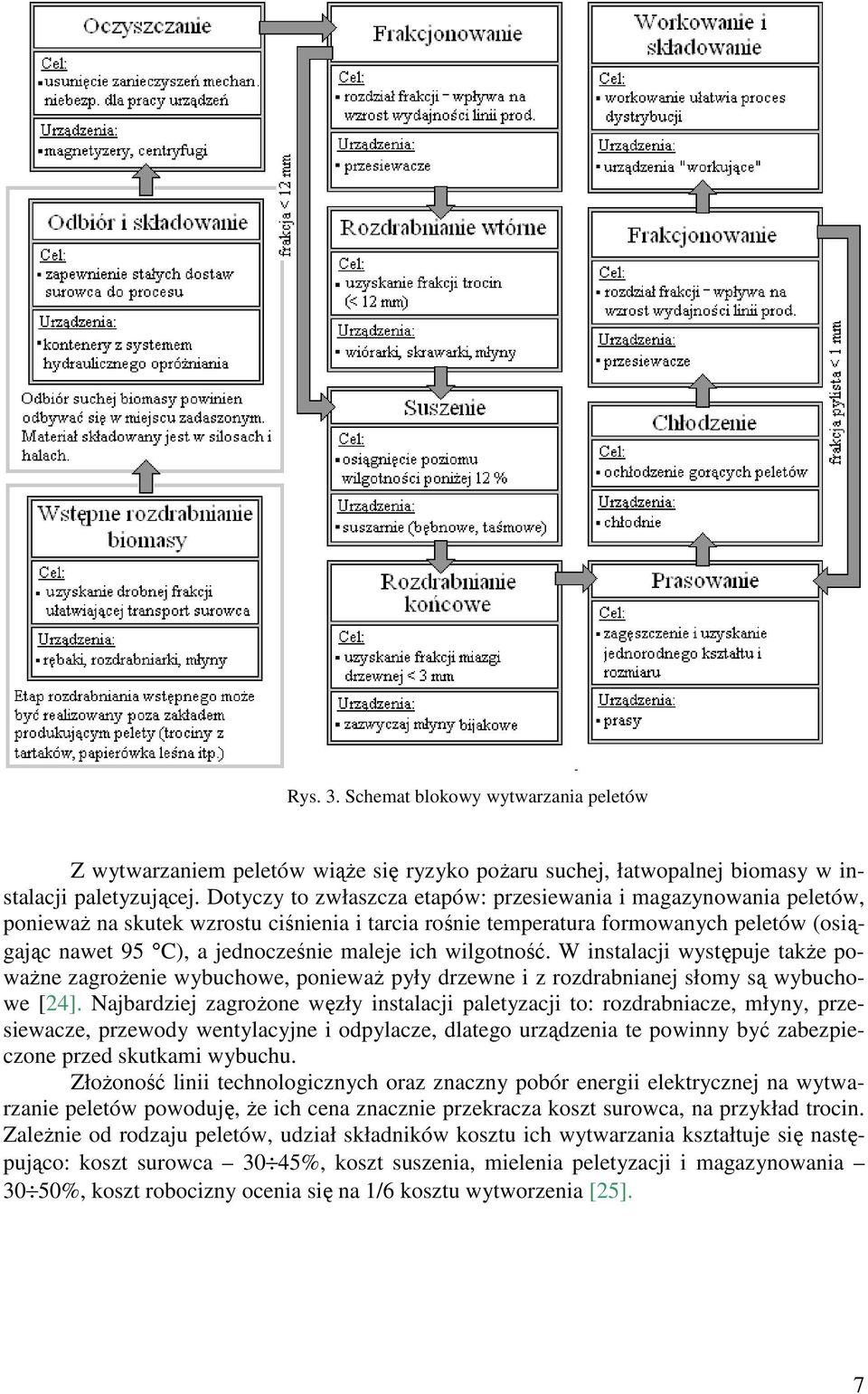 ich wilgotność. W instalacji występuje także poważne zagrożenie wybuchowe, ponieważ pyły drzewne i z rozdrabnianej słomy są wybuchowe [24].