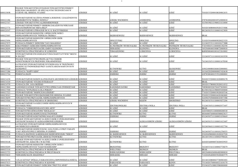 36150019821219800214110000 POMOCY OSOBOM ZAKAŻONYM WIRUSAMI 0000123776 HEPATOTROPOWYMI "HEPA-HELP" ŁÓDZKIE ŁÓDŹ 94102034080000450201335686 0000124347 LITERACKIE IM. K.