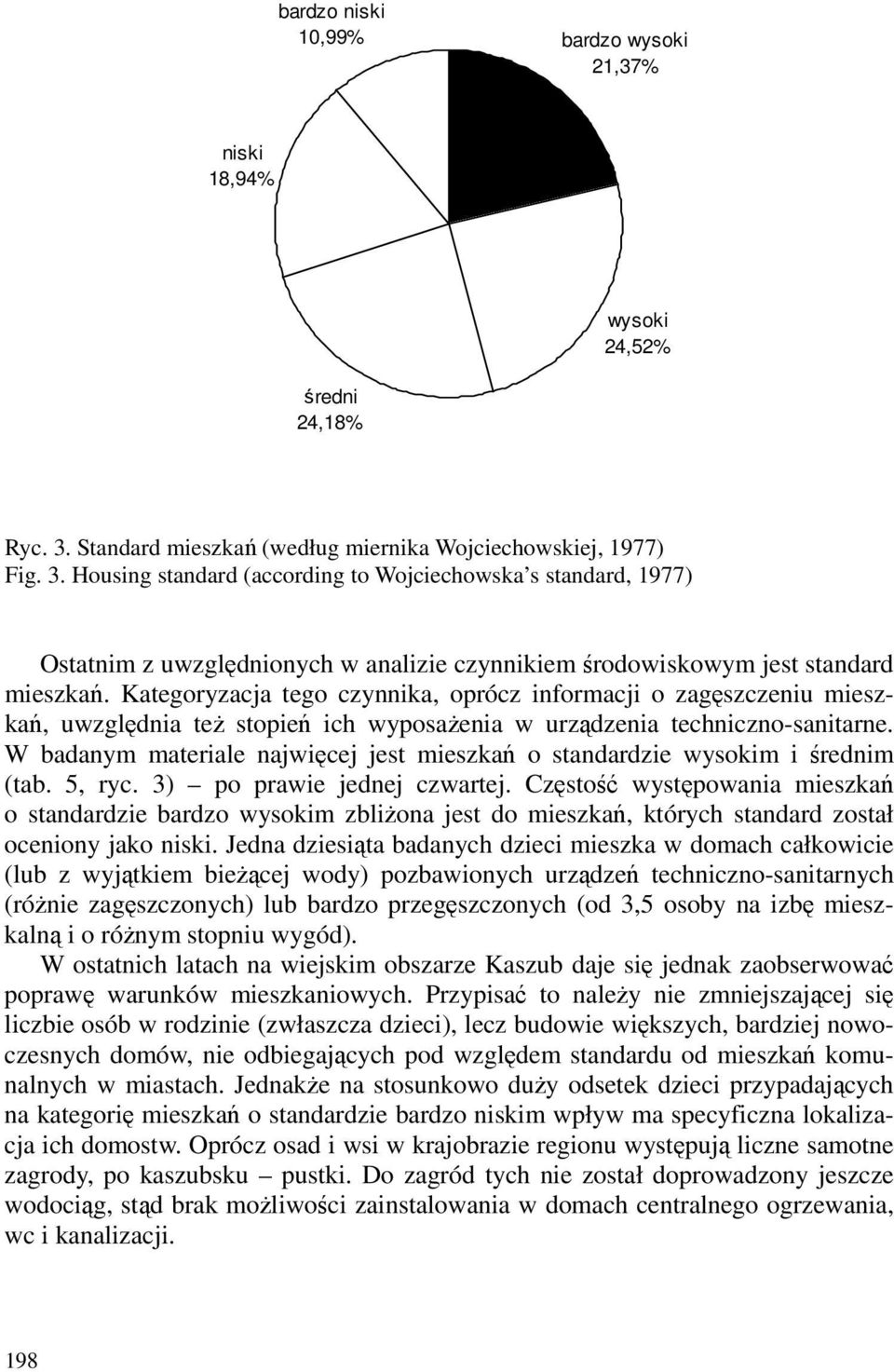Housing standard (according to Wojciechowska s standard, 1977) Ostatnim z uwzględnionych w analizie czynnikiem środowiskowym jest standard mieszkań.
