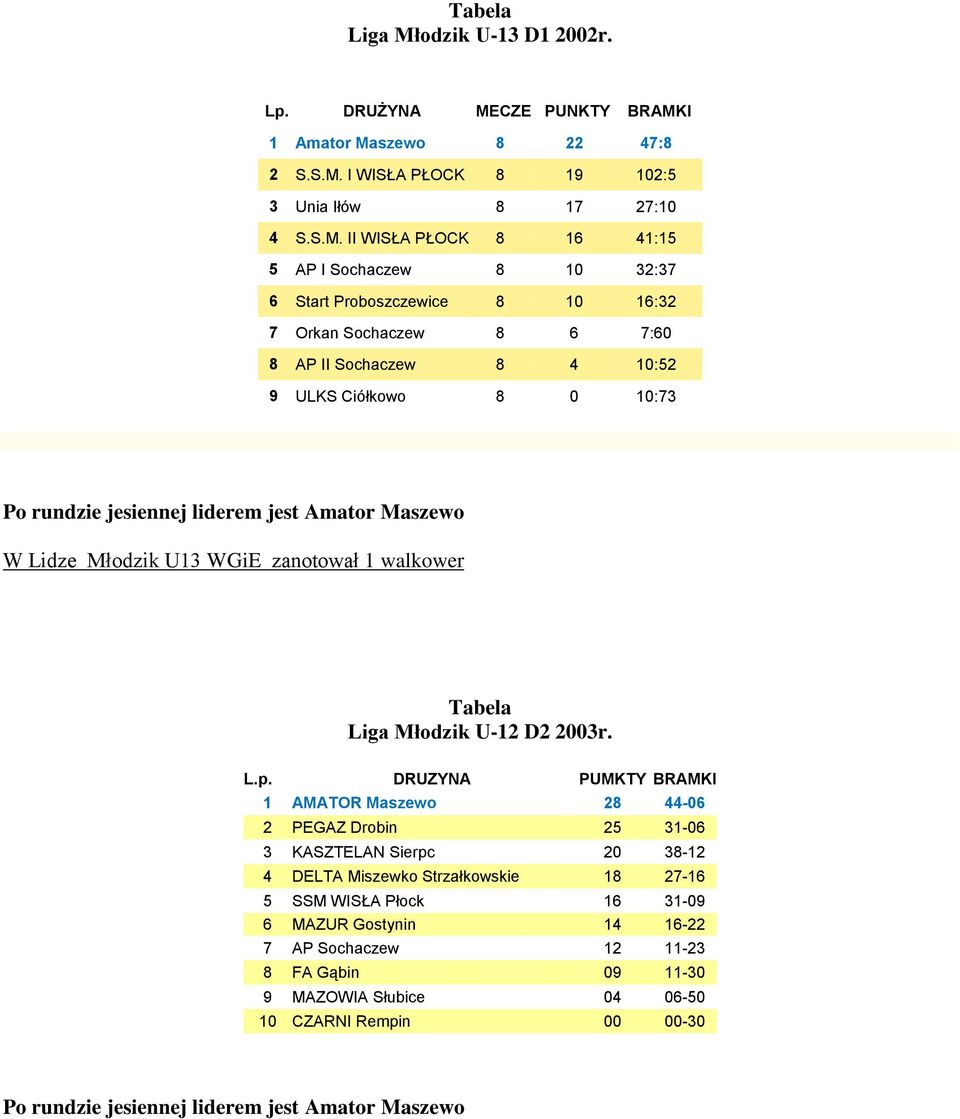 szewo 8 22 47:8 2 S.S.M.