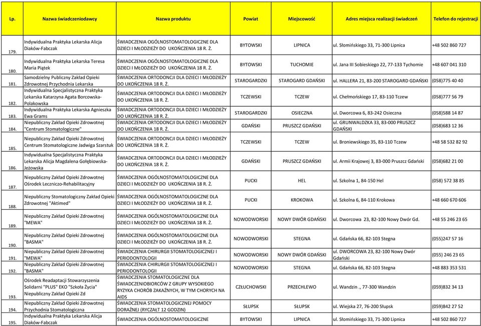 Borcowska- Polakowska Indywidualna Praktyka Lekarska Agnieszka Ewa Grams "Centrum Stomatologiczne" Centrum Stomatologiczne Jadwiga Szarstuk Lekarska Alicja Magdalena Gołębiowska- Jeżowska Ośrodek