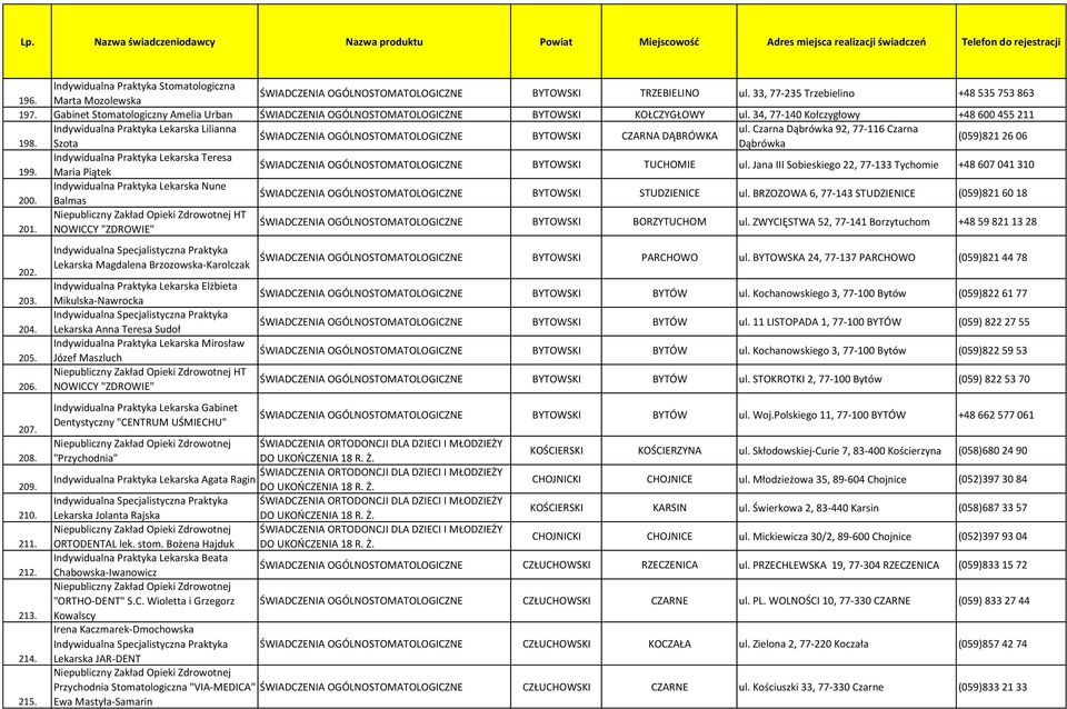 Szota Dąbrówka (059)821 26 06 Indywidualna Praktyka Lekarska Teresa 199. Maria Piątek BYTOWSKI TUCHOMIE ul.