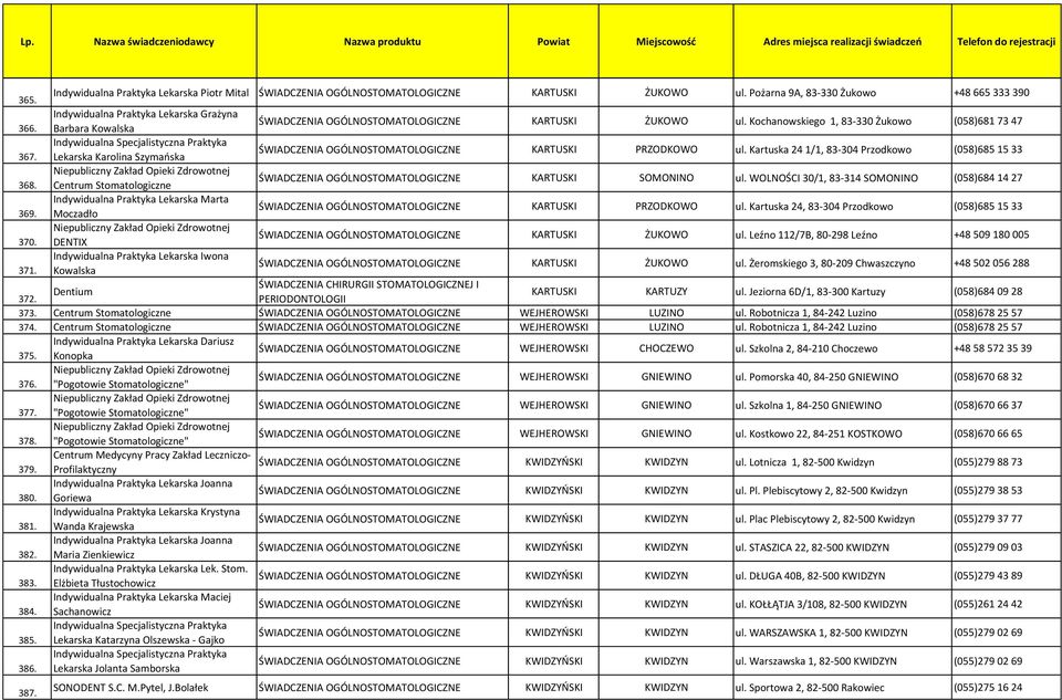 Centrum Stomatologiczne KARTUSKI SOMONINO ul. WOLNOŚCI 30/1, 83-314 SOMONINO (058)684 14 27 Indywidualna Praktyka Lekarska Marta 369. Moczadło KARTUSKI PRZODKOWO ul.