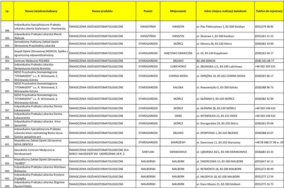 Główna 28, 83-220 Skórcz (058)582 43 00 Zespół Opieki Zdrowotnej MEDICAL Spółka z ograniczoną odpowiedzialnością 391. STAROGARDZKI SMĘTOWO GRANICZNE ul. 24, 83-230 Kopytkowo (058)561 94 17 392.