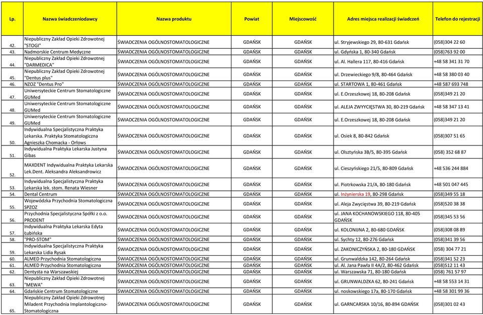 STARTOWA 1, 80-461 Gdańsk +48 587 693 748 Uniwersyteckie Centrum Stomatologiczne 47. GUMed GDAŃSK GDAŃSK ul. E.Orzeszkowej 18, 80-208 Gdańsk (058)349 21 20 Uniwersyteckie Centrum Stomatologiczne 48.