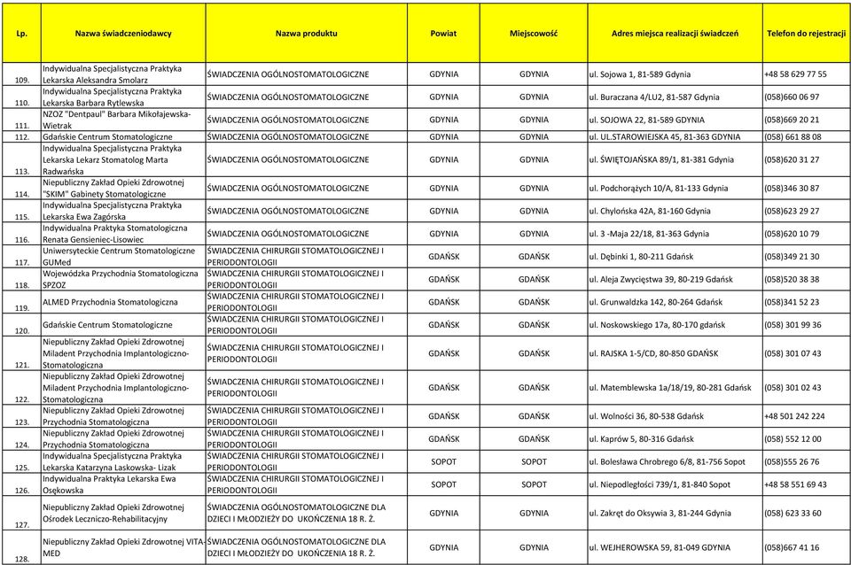 Gdańskie Centrum Stomatologiczne GDYNIA GDYNIA ul. UL.STAROWIEJSKA 45, 81-363 GDYNIA (058) 661 88 08 Lekarska Lekarz Stomatolog Marta GDYNIA GDYNIA ul.