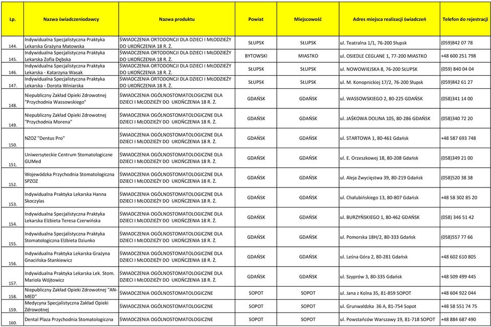 Stomatologiczne GUMed Wojewódzka Przychodnia Stomatologiczna SPZOZ Indywidualna Praktyka Lekarska Hanna Skoczylas Lekarska Elżbieta Teresa Czerwińska Stomatologiczna Elżbieta Dziunko Indywidualna