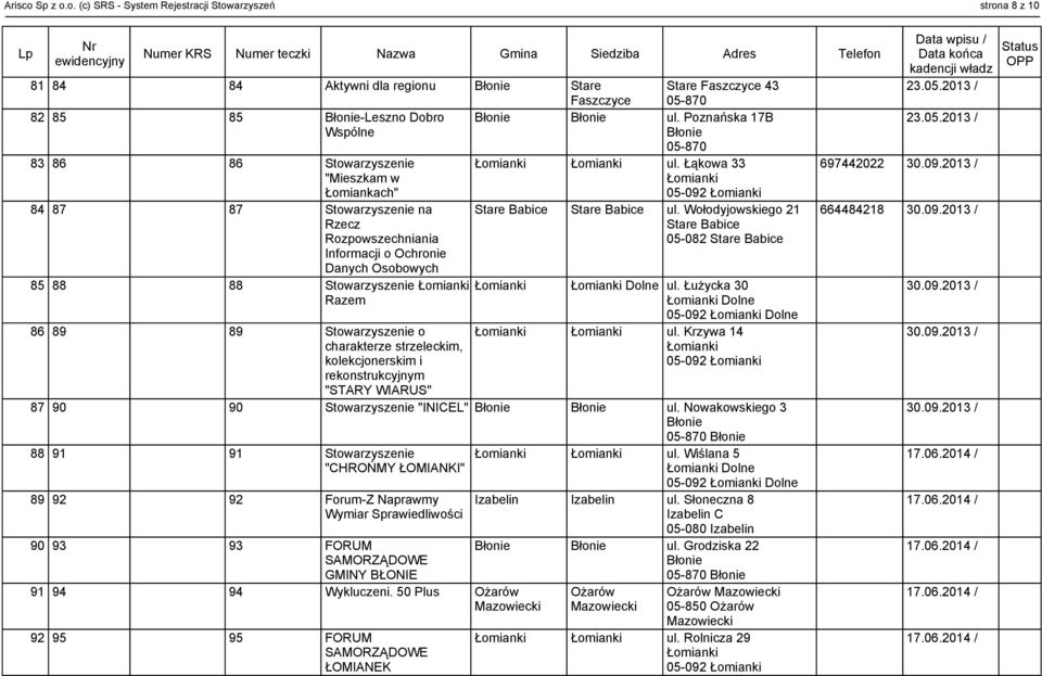 Wołodyjowskiego 21 Rzecz Stare Babice Rozpowszechniania Informacji o Ochronie Danych Osobowych 85 88 88 Stowarzyszenie Dolne ul. Łużycka 30 Razem Dolne Dolne 86 89 89 Stowarzyszenie o ul.