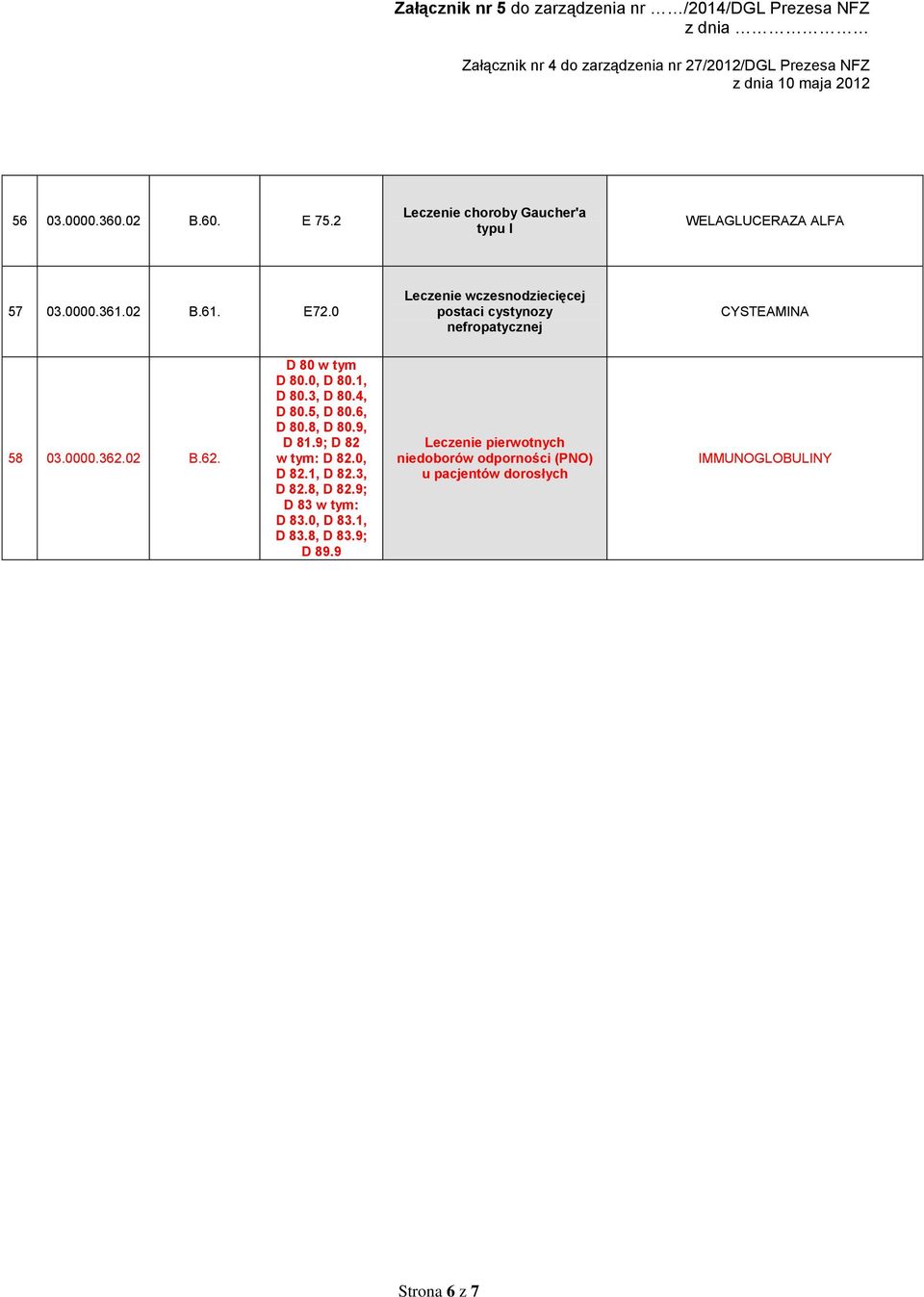 1, D 80.3, D 80.4, D 80.5, D 80.6, D 80.8, D 80.9, D 81.9; D 82 w tym: D 82.0, D 82.1, D 82.3, D 82.8, D 82.