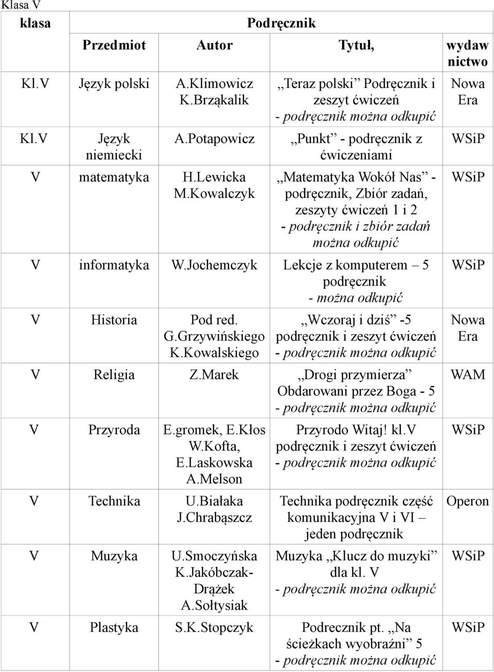 Jochemczyk Lekcje z komputerem 5 - moż odkupić V Historia Pod red. G.Grzywińskiego K.Kowalskiego Wczoraj i dziś -5 i V Religia Z.