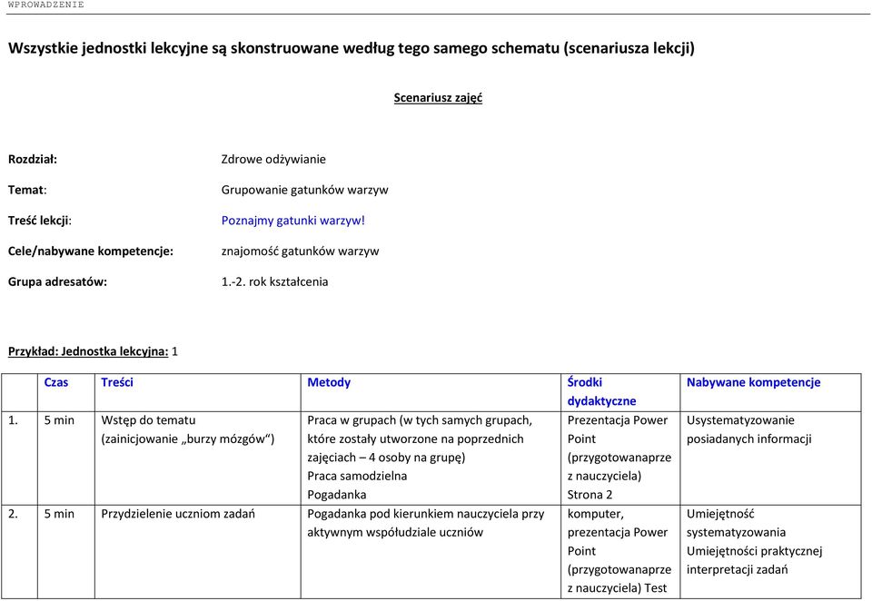 5 min Wstęp do tematu (zainicjowanie burzy mózgów ) Praca w grupach (w tych samych grupach, które zostały utworzone na poprzednich zajęciach 4 osoby na grupę) Praca samodzielna Pogadanka 2.