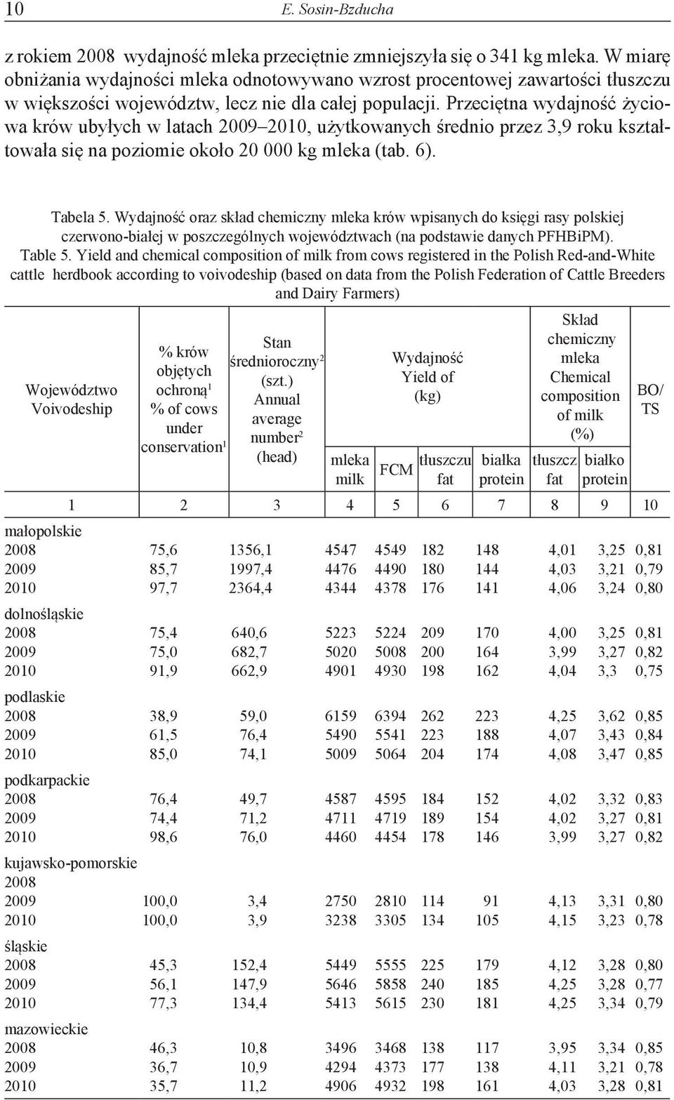 Przeciętna wydajność życiowa krów ubyłych w latach 2009 2010, użytkowanych średnio przez 3,9 roku kształtowała się na poziomie około 20 000 kg mleka (tab. 6). Tabela 5.