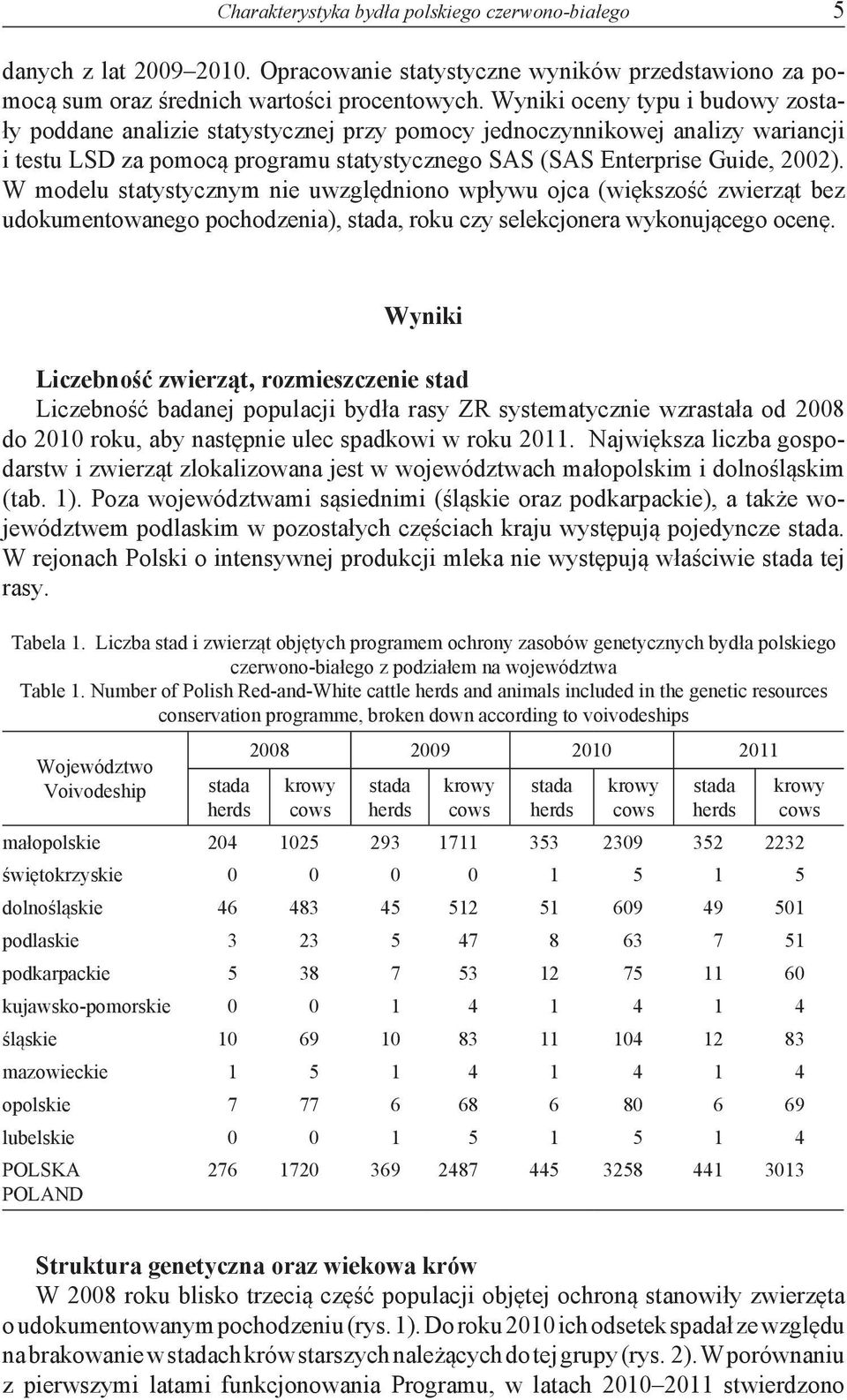 W modelu statystycznym nie uwzględniono wpływu ojca (większość zwierząt bez udokumentowanego pochodzenia), stada, roku czy selekcjonera wykonującego ocenę.