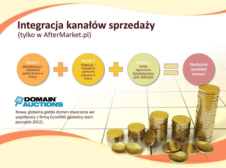 pl największa platforma aukcyjna w Polsce Kanał 3 Giełdy zagraniczne: DomainAuctions.