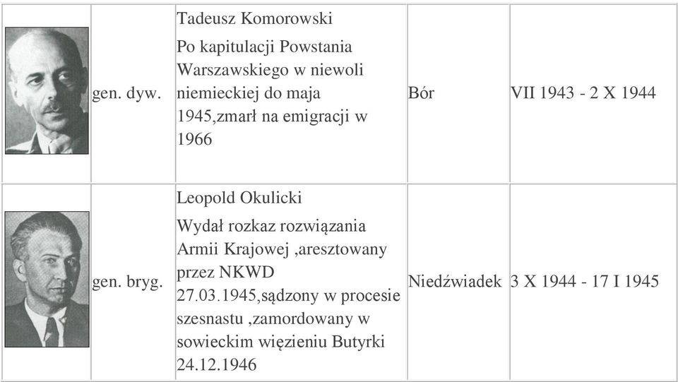 1945,zmarł na emigracji w 1966 Bór VII 1943-2 X 1944 gen. bryg.