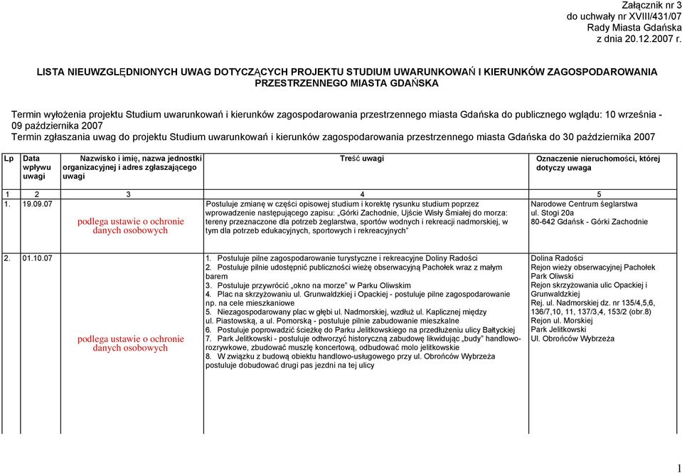 zagospodarowania przestrzennego miasta Gdańska do publicznego wglądu: 10 września - 09 października 2007 Termin zgłaszania uwag do projektu Studium uwarunkowań i kierunków zagospodarowania