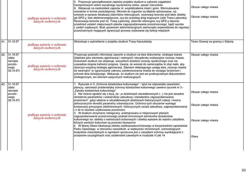 wniosek w sprawie lokalizacji zbiorników retencyjnych, rezerwacji terenów pod takie obiekty jak GPZ-y, linie elektroenergetyczne, czy też przebieg dróg krajowych (vide Trasa Lęborska) Rezerwacja