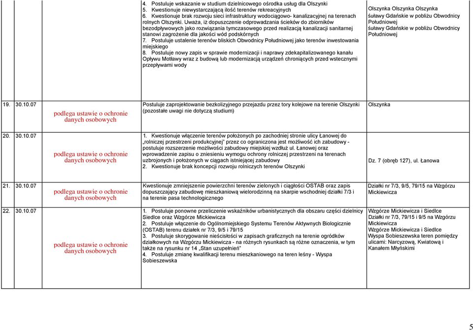 Uważa, iż dopuszczenie odprowadzania ścieków do zbiorników bezodpływowych jako rozwiązania tymczasowego przed realizacją kanalizacji sanitarnej stanowi zagrożenie dla jakości wód podskórnych 7.