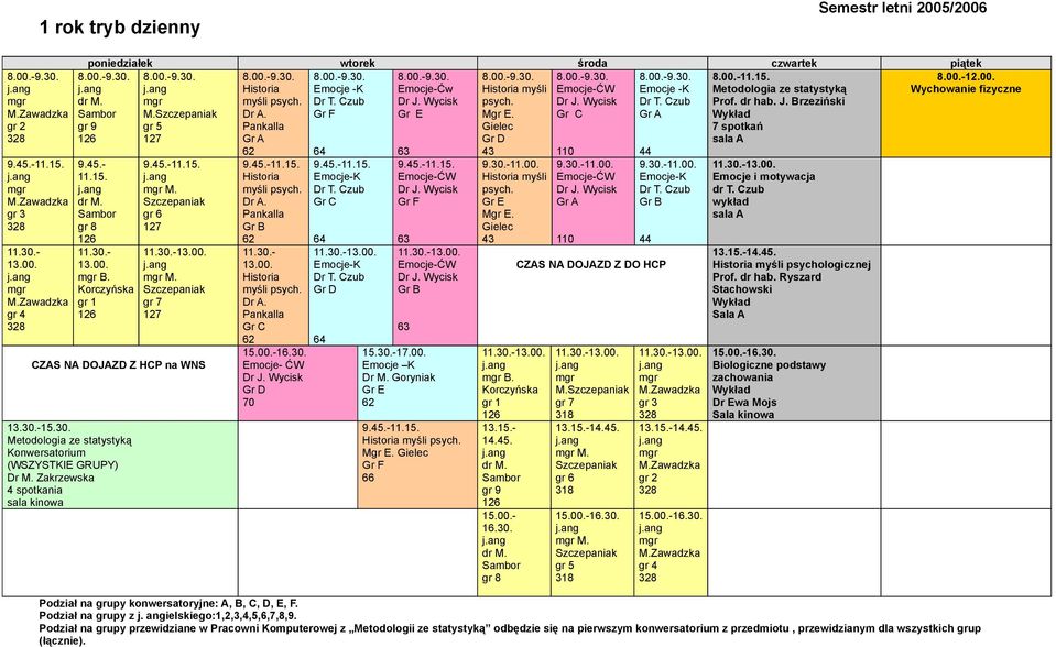 Zakrzewska 4 spotkania sala kinowa Historia myśli psych. Dr A. 11.30.- 13.00. Historia myśli psych. Dr A. Gr C Emocje- ĆW Emocje-K Gr C Emocje-K Emocje-ĆW Emocje-ĆW Emocje K Dr M.