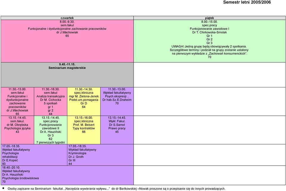 Seminarium magisterskie Funkcjonalne i dysfunkcjonalne zachowanie pracowników dr J.Wachowiak. Obrębska języka rehabilitacji Dr E.Kopeć 18.40.-20.10. środowiskowa 11.30.-16.30. Analiza transakcyjna Dr M.