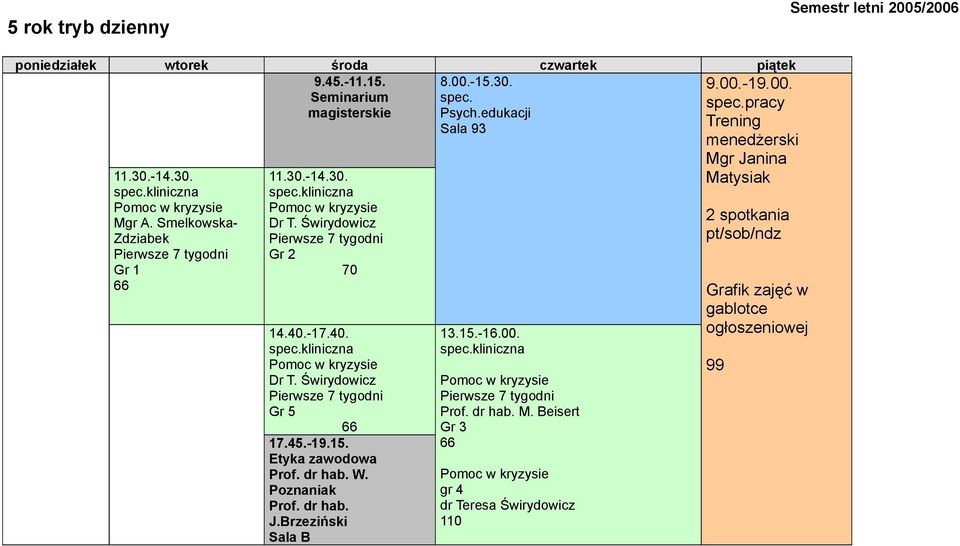 dr hab. J.Brzeziński Sala B 8.00.-15.30. spec. Psych.edukacji Sala 16.00. Prof. dr hab. M.