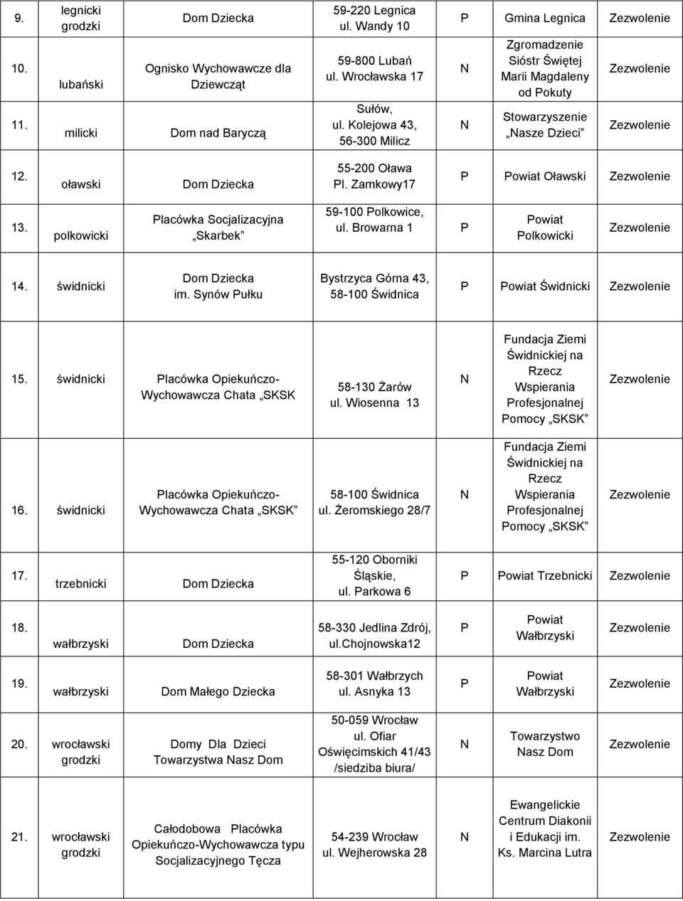 Browarna 1 owiat olkowicki 14. świdnicki im. Synów ułku Bystrzyca Górna 43, 58-100 Świdnica owiat Świdnicki 15. świdnicki lacówka Opiekuńczo- Chata SKSK 58-130 Żarów ul.
