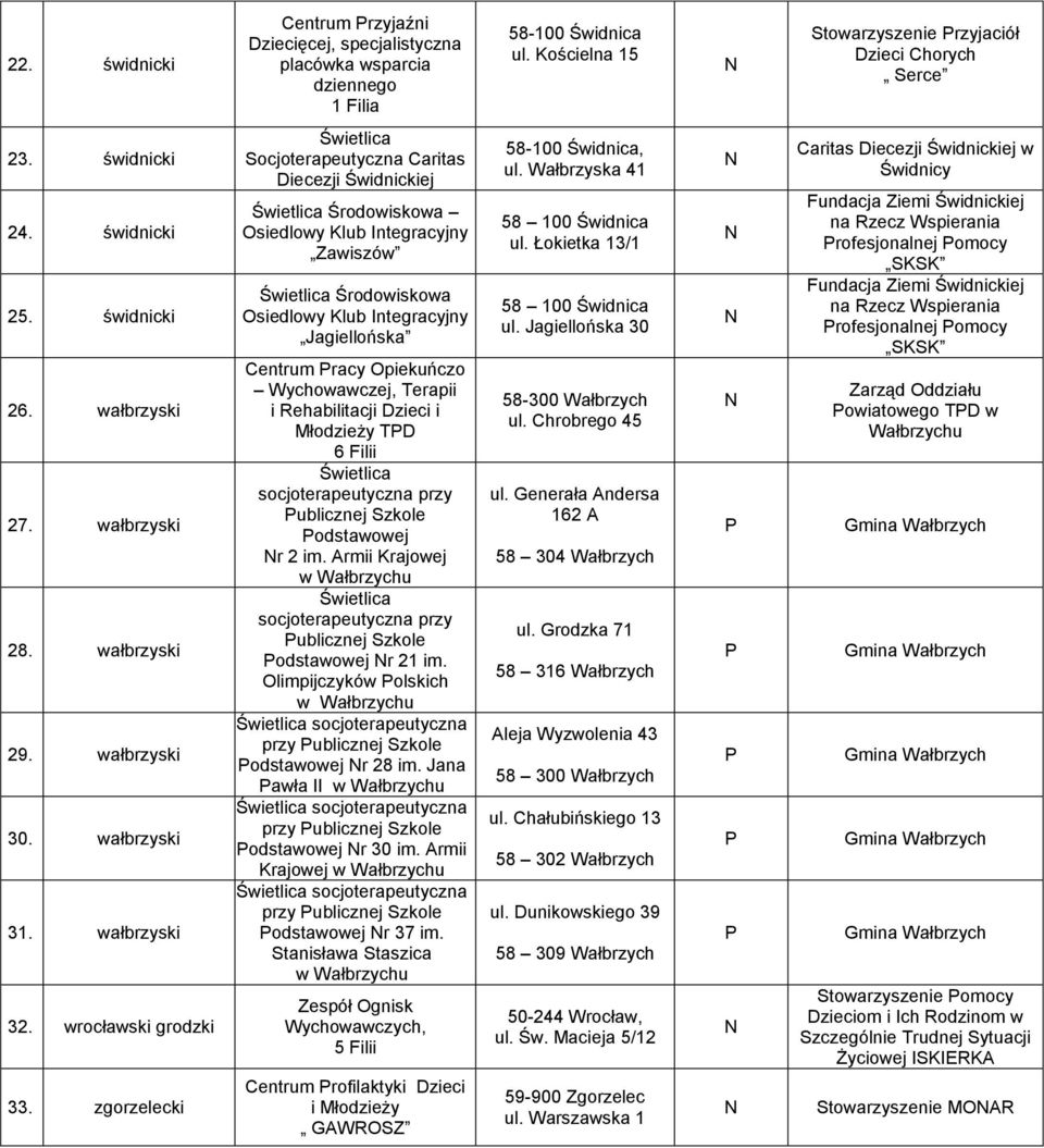zgorzelecki Socjoterapeutyczna Caritas Diecezji Świdnickiej Środowiskowa Osiedlowy Klub Integracyjny Zawiszów Środowiskowa Osiedlowy Klub Integracyjny Jagiellońska Centrum racy Opiekuńczo