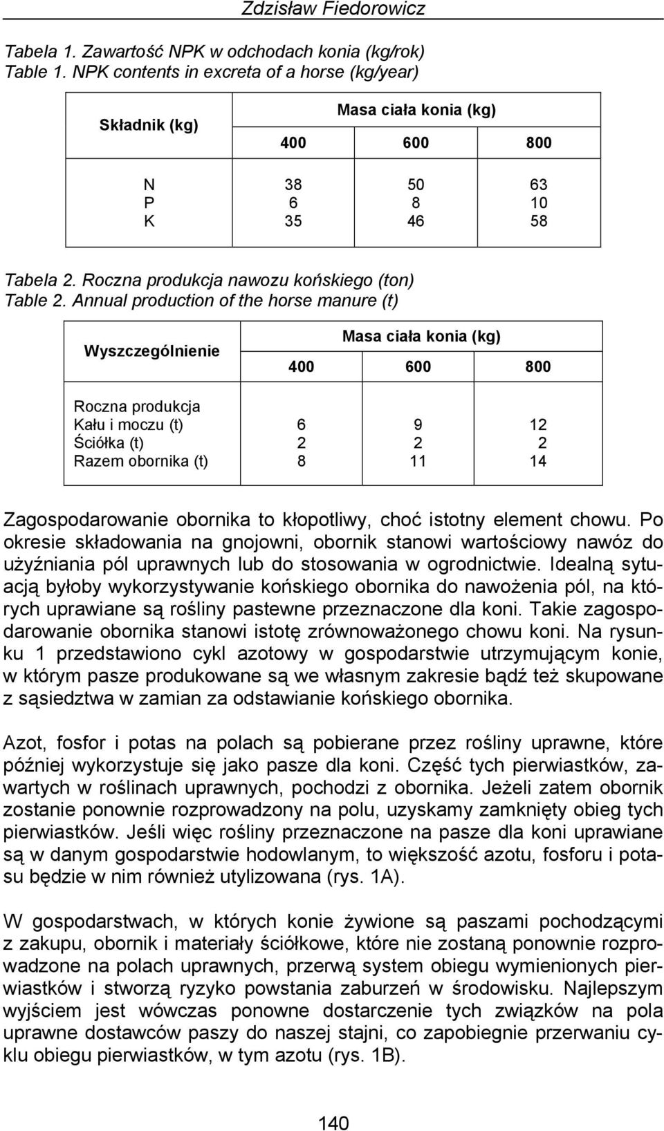 Annual production of the horse manure (t) Wyszczególnienie Masa ciała konia (kg) 400 600 800 Roczna produkcja Kału i moczu (t) Ściółka (t) Razem obornika (t) 6 8 9 11 1 14 Zagospodarowanie obornika