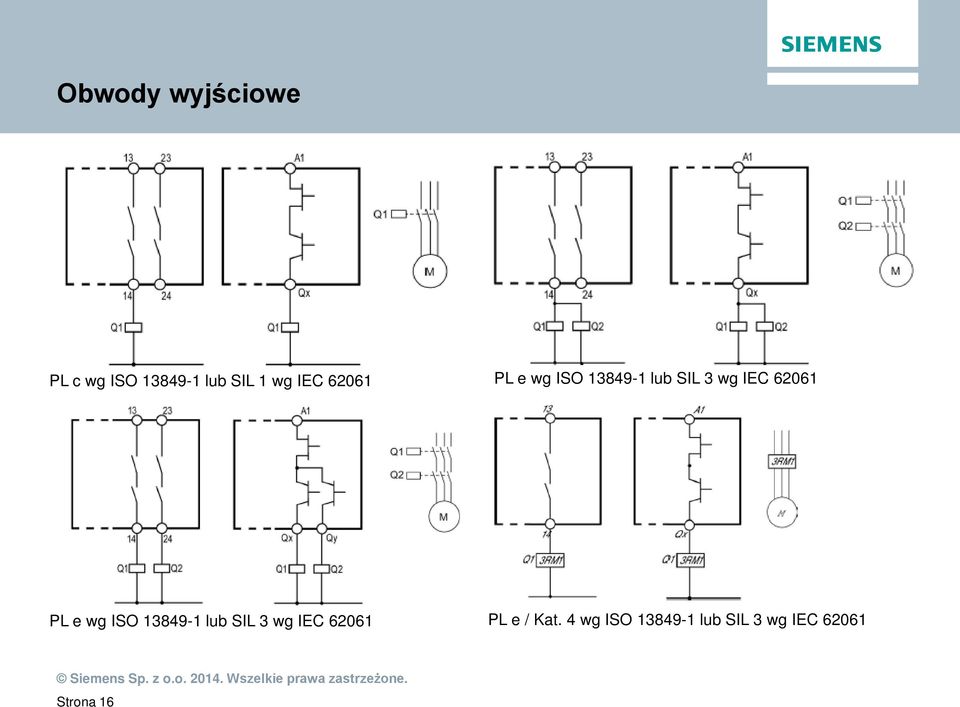 62061 PL e wg ISO 13849-1 lub SIL 3 wg IEC 62061 PL