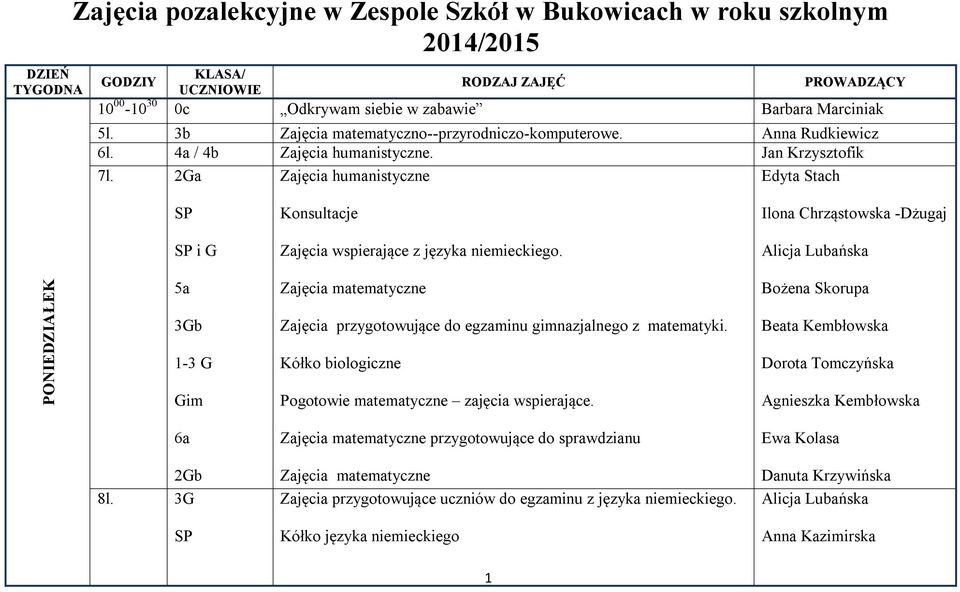 2Ga Edyta Stach Konsultacje Ilona Chrząstowska -Dżugaj i G Zajęcia wspierające z języka niemieckiego.