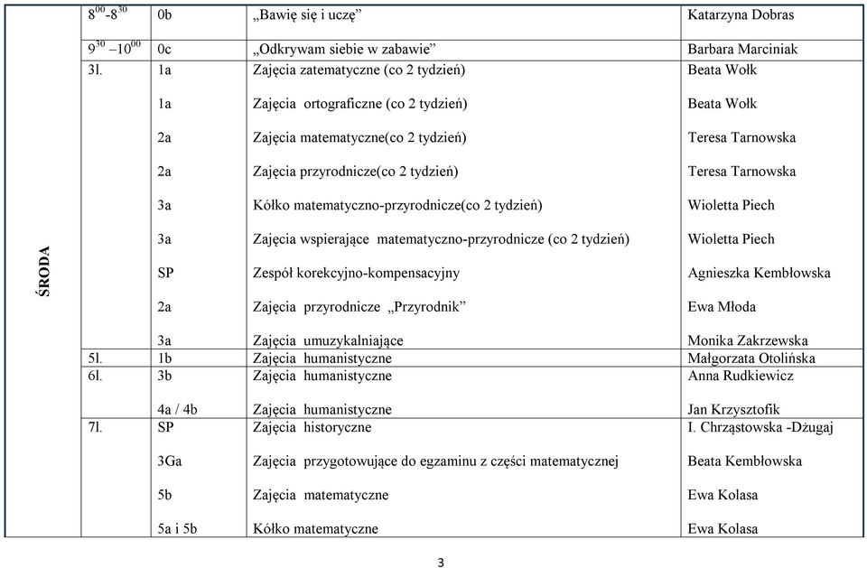 matematyczno-przyrodnicze(co 2 tydzień) Zajęcia wspierające matematyczno-przyrodnicze (co 2 tydzień) ŚRODA 2a Zespół korekcyjno-kompensacyjny Zajęcia przyrodnicze Przyrodnik Agnieszka