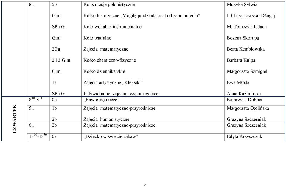 Tomczyk-Jadach Bożena Skorupa Beata Kembłowska Barbara Kulpa Małgorzata Szmigiel Ewa Młoda CZWARTEK i G Indywidualne zajęcia.