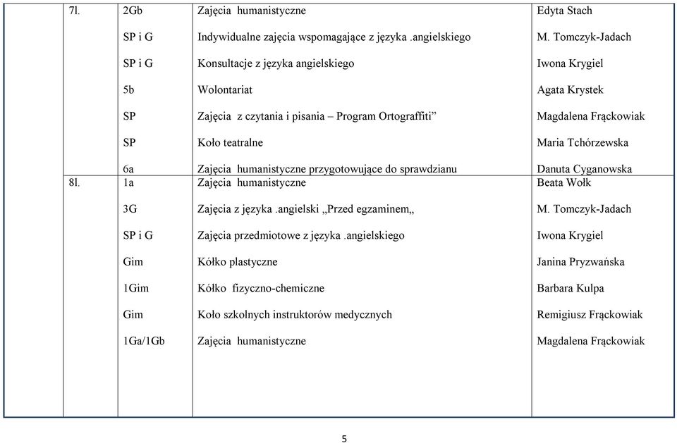 Zajęcia z języka.angielski Przed egzaminem Zajęcia przedmiotowe z języka.