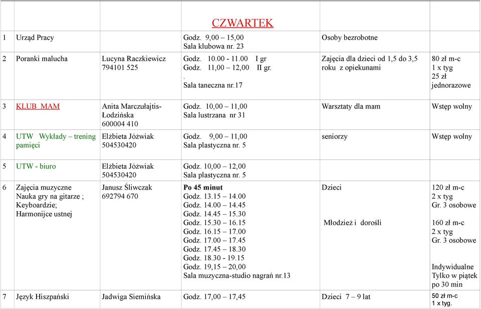 10,00 11,00 Sala lustrzana nr 31 Warsztaty dla mam 4 UTW Wykłady trening pamięci Elżbieta Jóżwiak 504530420 Godz. 9,00 11,00 Sala plastyczna nr.